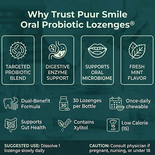 Puursmile Oral Probiotic Lozenge Melt – Restores the Good Bacteria Your Mouth Loses Every Time You Brush