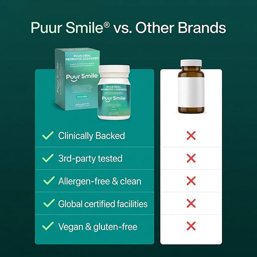 Puursmile Oral Probiotic Lozenge Melt – Restores the Good Bacteria Your Mouth Loses Every Time You Brush
